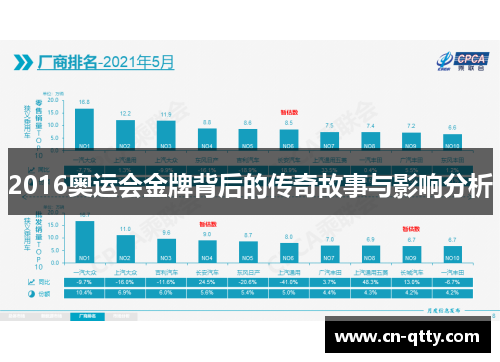 2016奥运会金牌背后的传奇故事与影响分析