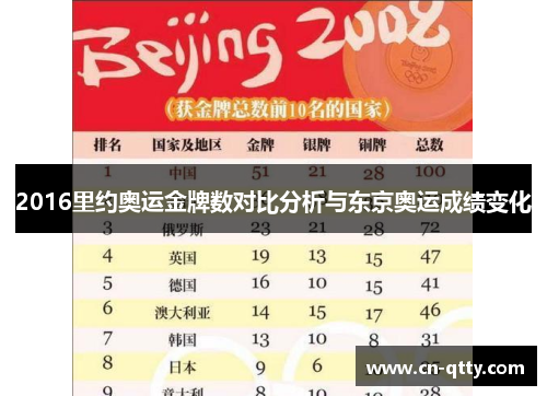 2016里约奥运金牌数对比分析与东京奥运成绩变化
