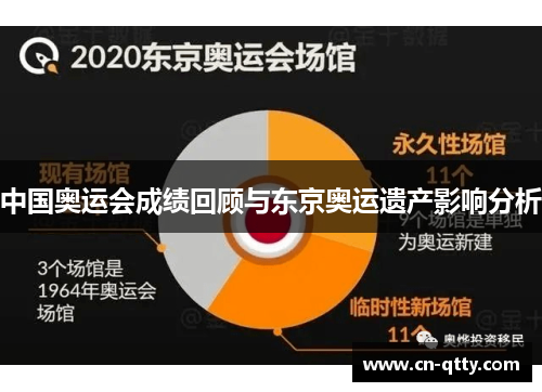 中国奥运会成绩回顾与东京奥运遗产影响分析